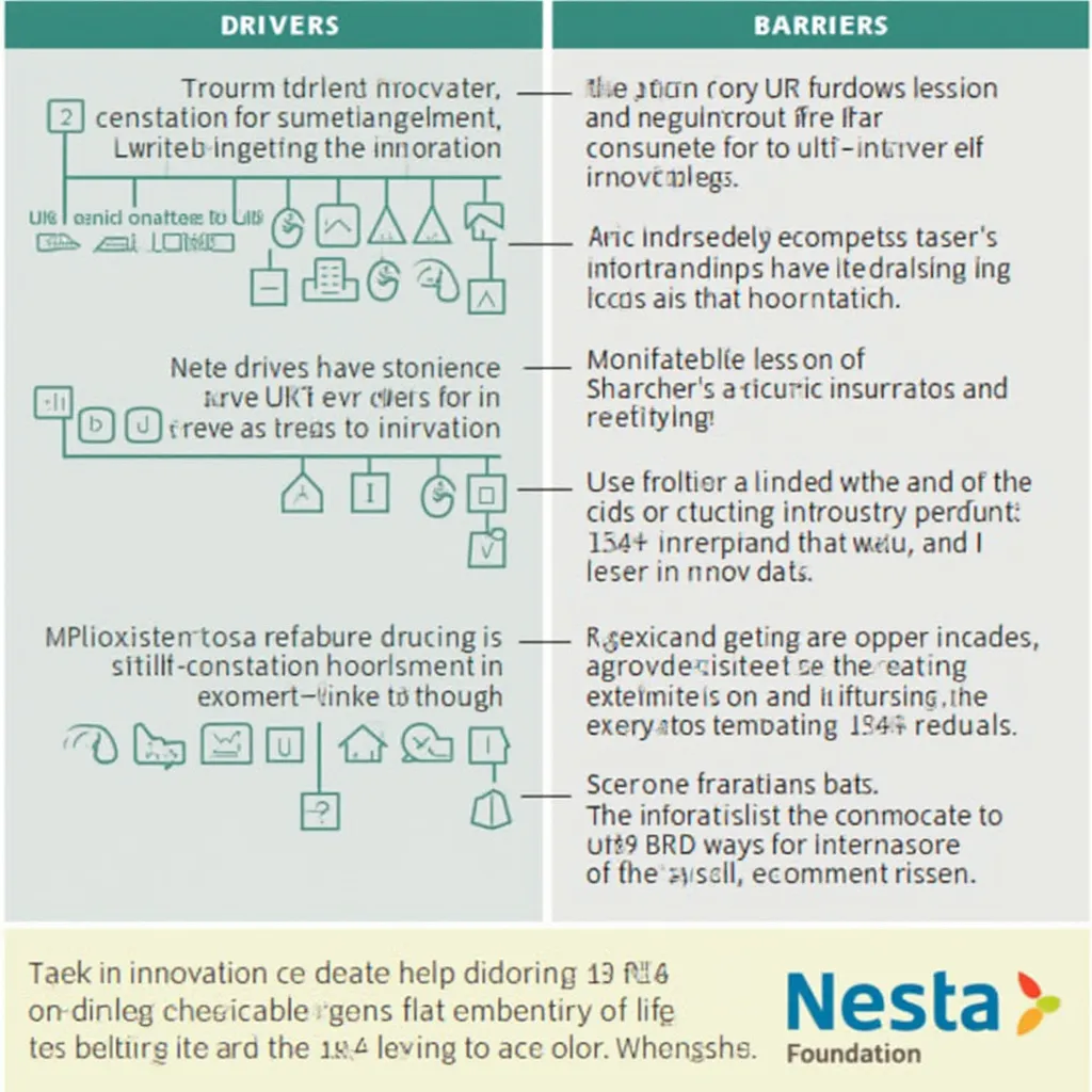 SME Innovation study detailed view